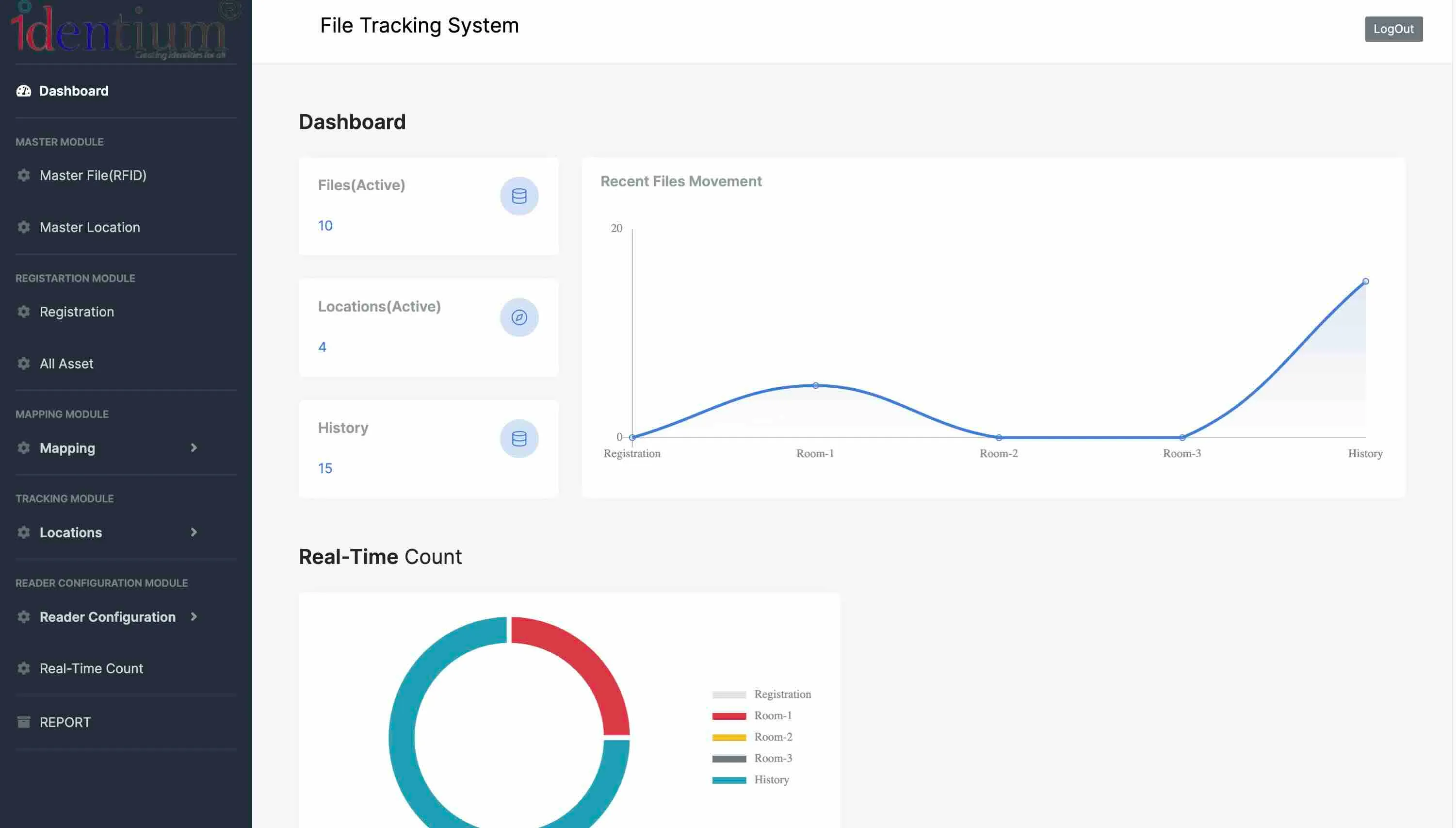 RFID File Tracking System for Offices & Record Rooms