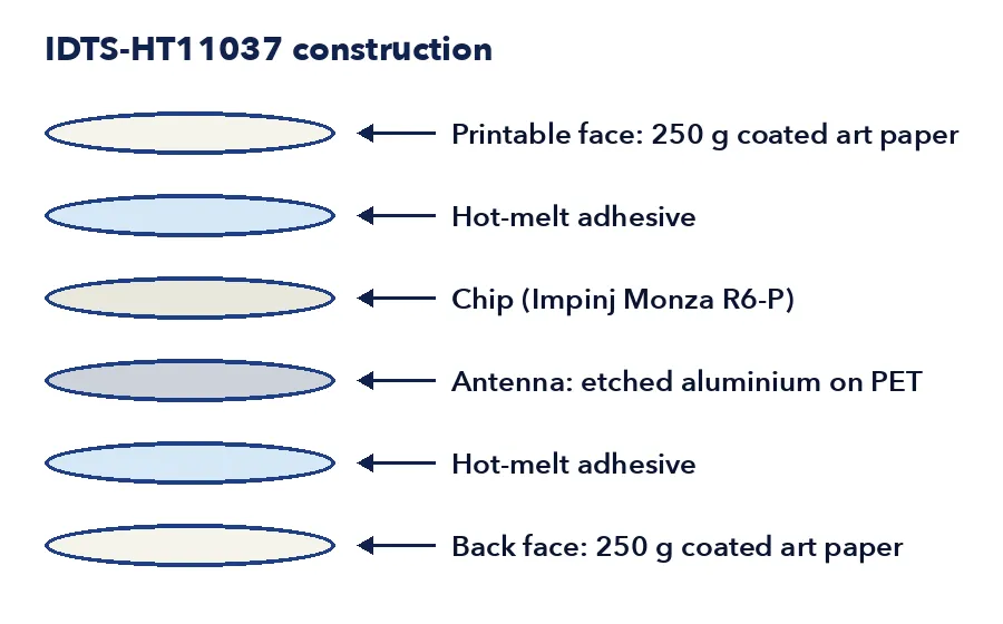 UHF RFID Hang Tag for Retail & Apparel IDTS-HT11037, view 3