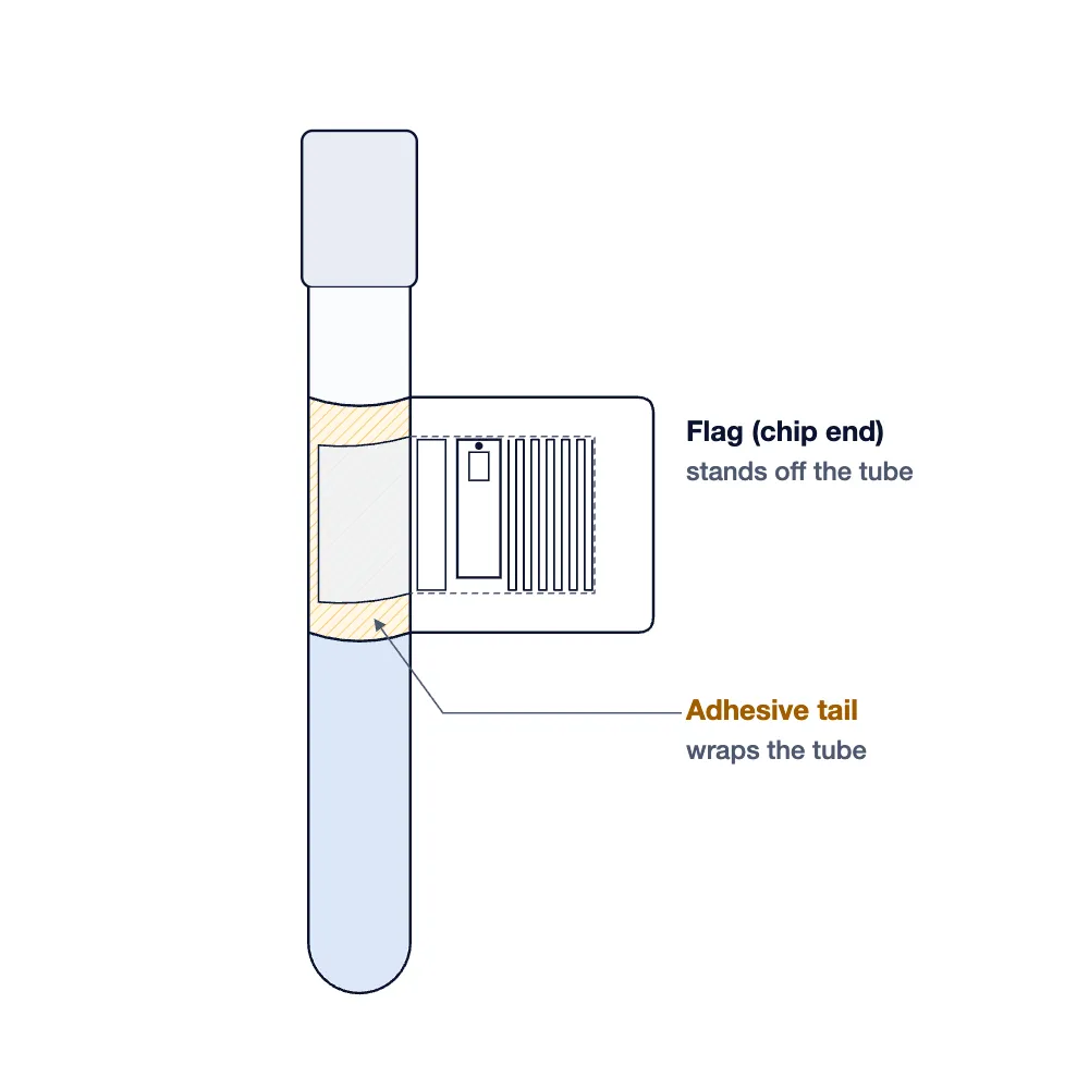 UHF RFID Medical Flag Label IDTS-MFL5530 (55 × 30 mm, UCODE 9), view 2