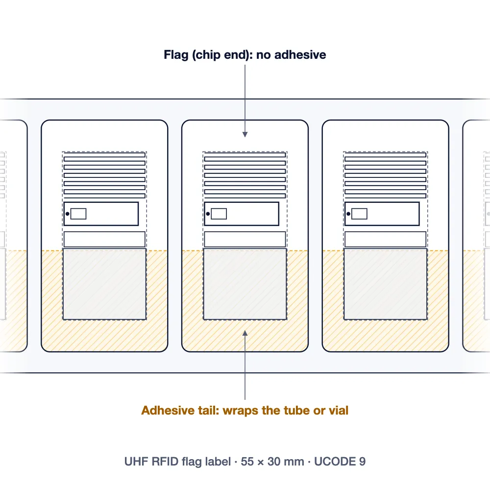 UHF RFID Medical Flag Label IDTS-MFL5530 (55 × 30 mm, UCODE 9), view 3