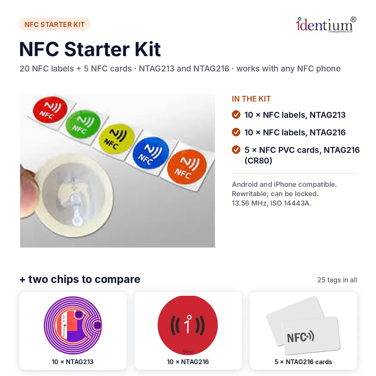 NFC Starter Kit – 20 NFC Labels + 5 NFC Cards (NTAG213 / NTAG216)
