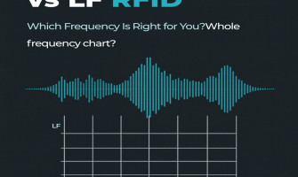 UHF vs HF vs LF RFID — Which Frequency Is Right for Your Application? India 2026
