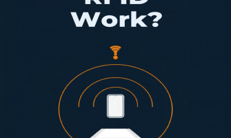 How Does RFID Work? Complete Beginner's Guide India
