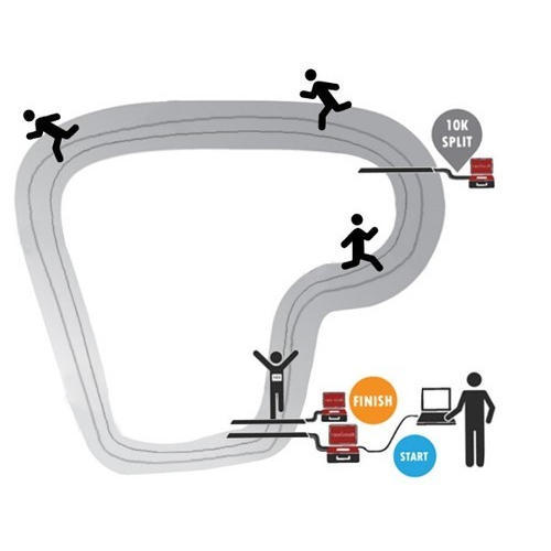 rfid-race-timing-system